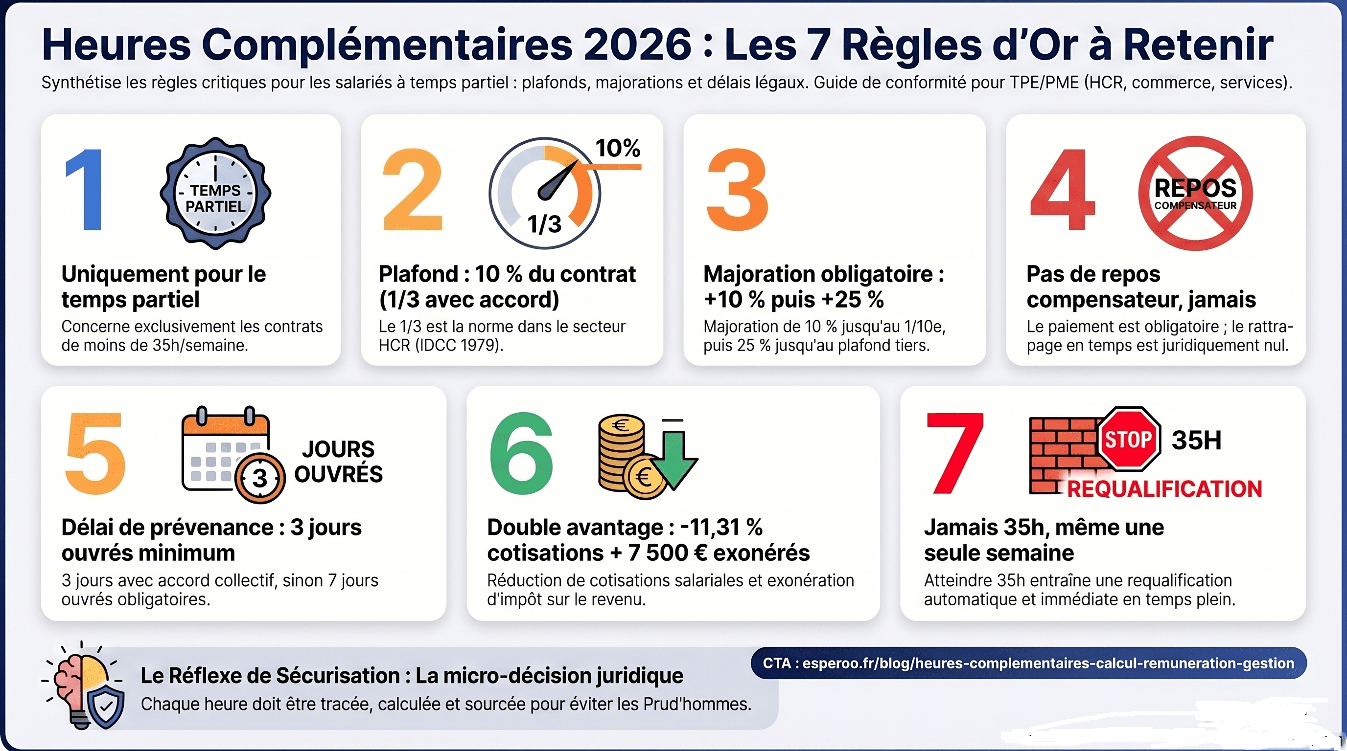 7-regles-heures-complementaires-2026-esperoo.png