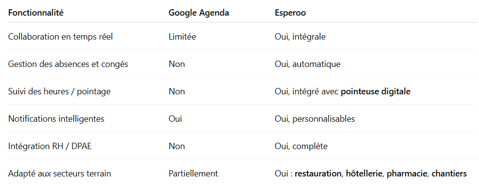 Google agenda-vs-esperoo.PNG