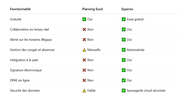 comparatif_planning_excel_gratuit_et_esperoo.png