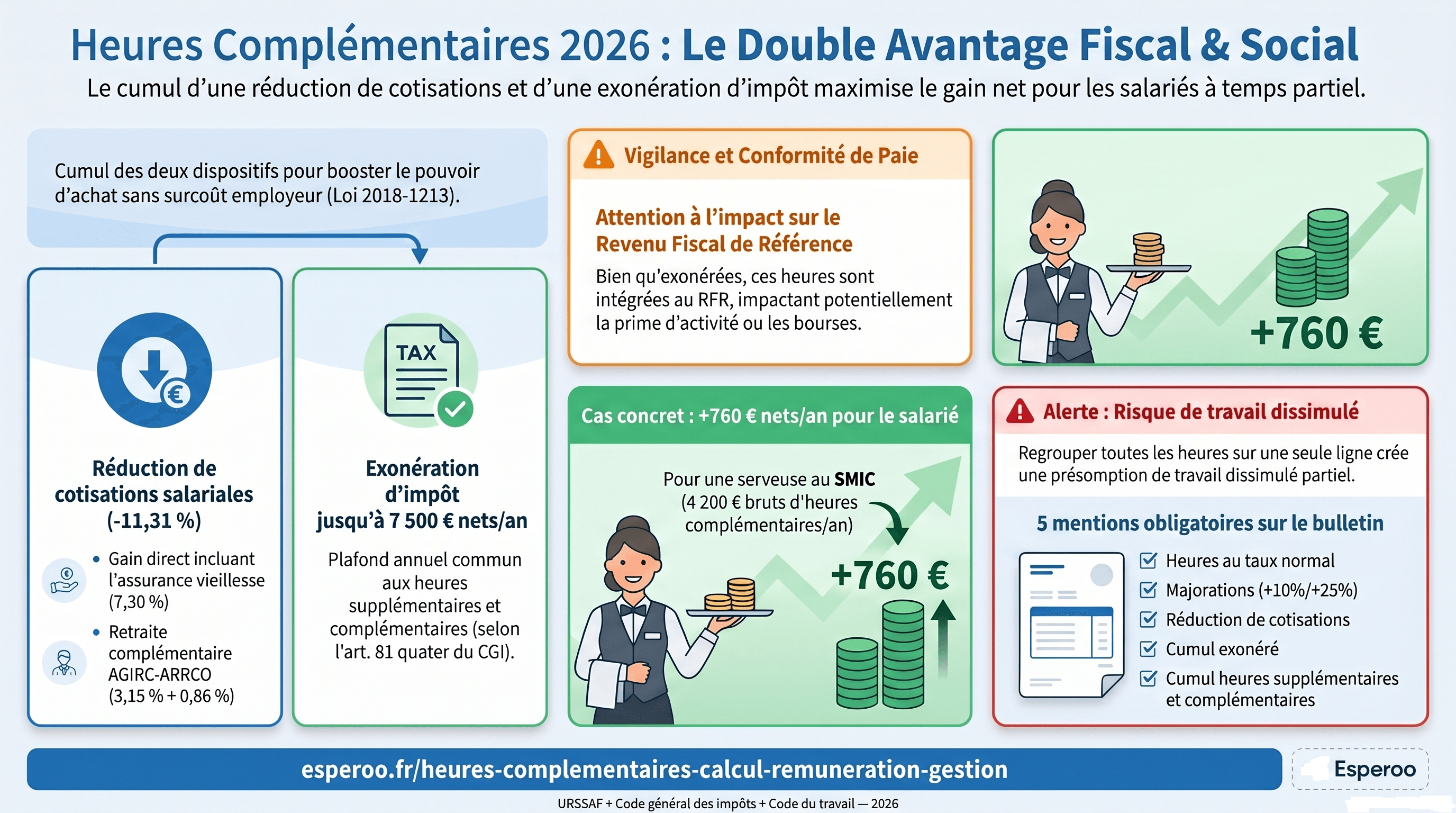 cotisations-exoneration-heures-complementaires-2026-esperoo.png