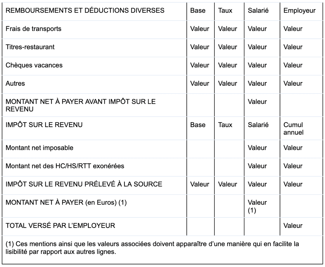 fiche de paie 2.png