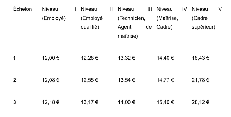 grille-salaire-hcr-2025.png