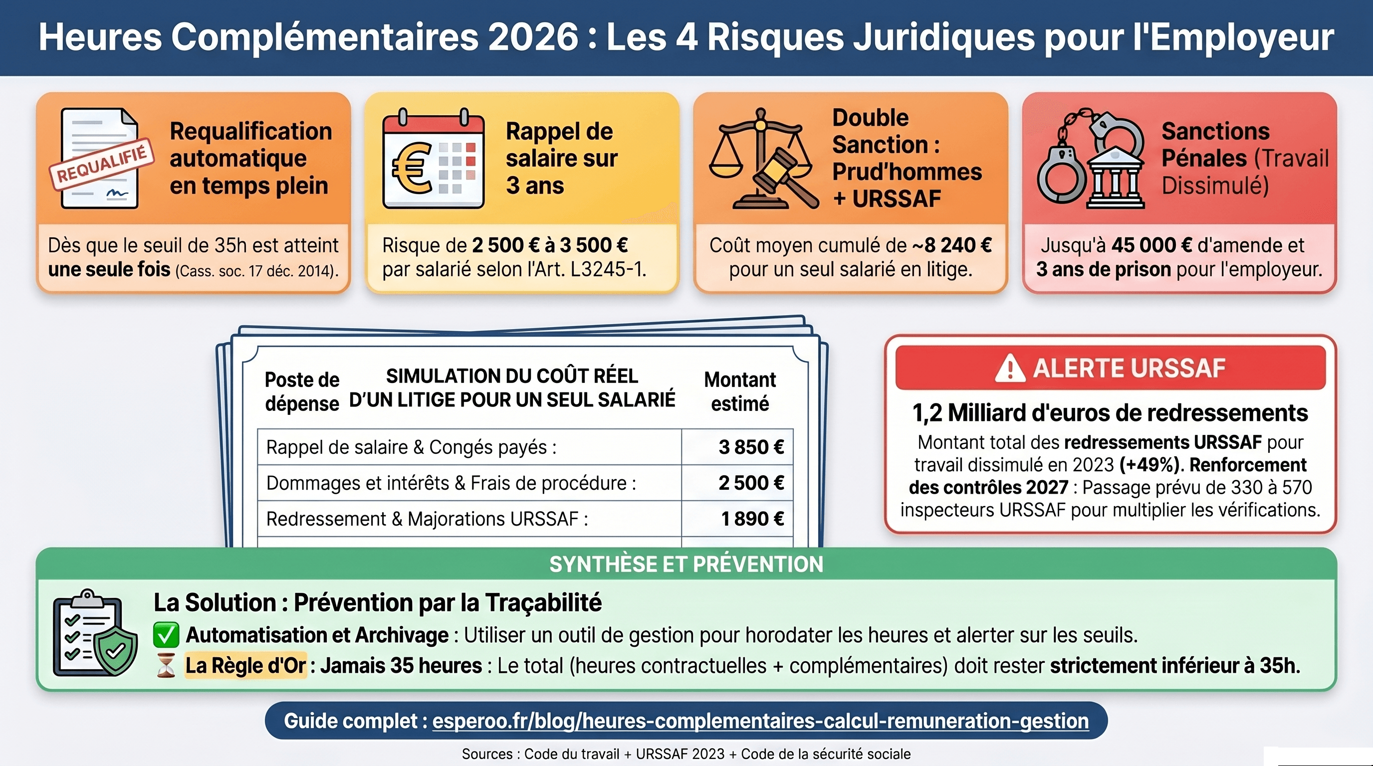 risques-sanctions-heures-complementaires-2026-esperoo.png