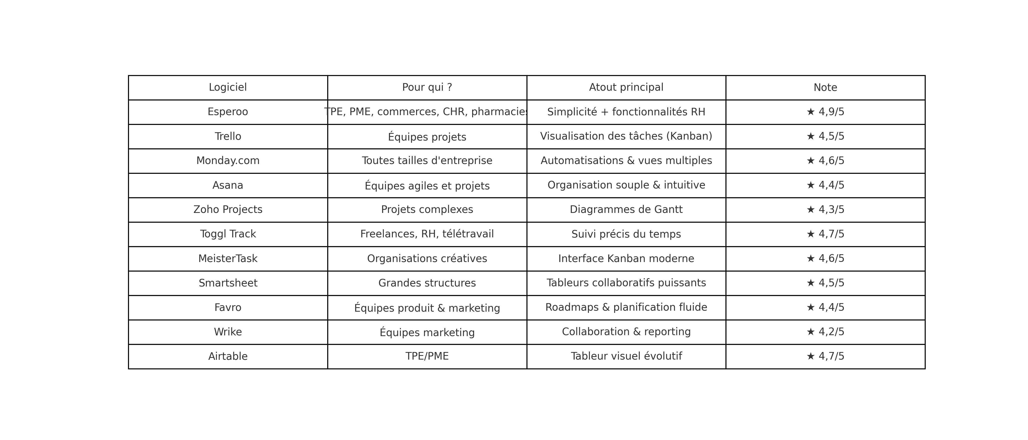 tableau_logiciels_planning_2025.jpg